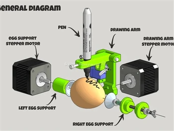 Eggdraw eggbot Jajce-risanje robot pripravi stroj advanced igrače